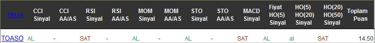 AL sinyali veren hisseler 18-11-2016