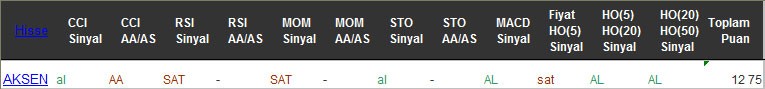 AL sinyali veren hisseler 18-11-2016