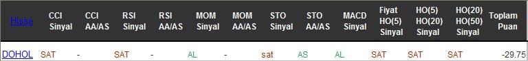 SAT sinyali veren hisseler 18-11-2016