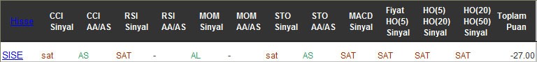 SAT sinyali veren hisseler 18-11-2016