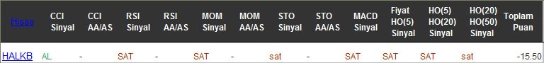 SAT sinyali veren hisseler 18-11-2016