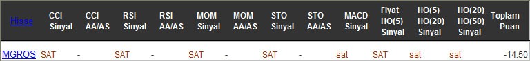 SAT sinyali veren hisseler 18-11-2016