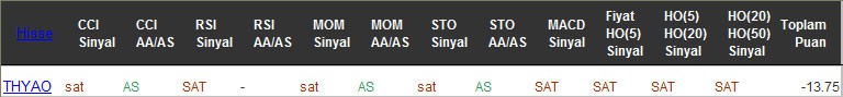 SAT sinyali veren hisseler 18-11-2016