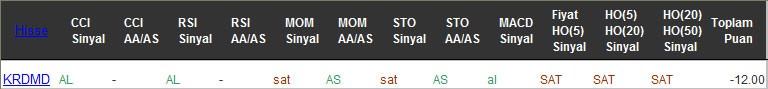 SAT sinyali veren hisseler 18-11-2016