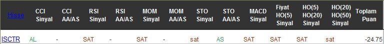 SAT sinyali veren hisseler 18-11-2016