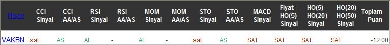 SAT sinyali veren hisseler 18-11-2016