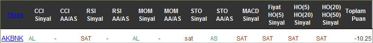 SAT sinyali veren hisseler 18-11-2016