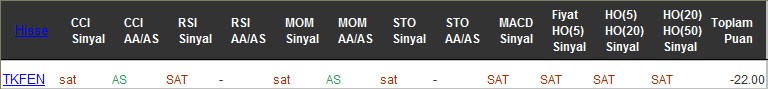 SAT sinyali veren hisseler 18-11-2016