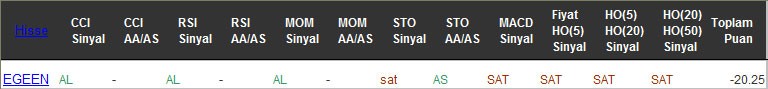 SAT sinyali veren hisseler 18-11-2016