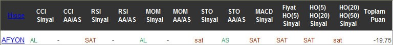 SAT sinyali veren hisseler 18-11-2016