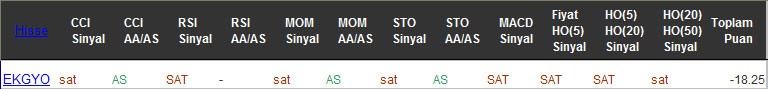 SAT sinyali veren hisseler 18-11-2016