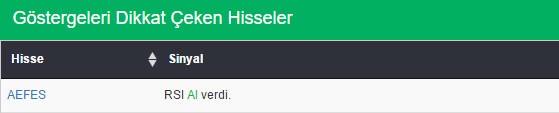 Bu hisselere dikkat 18-11-2016