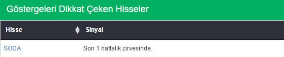 Bu hisselere dikkat 18-11-2016