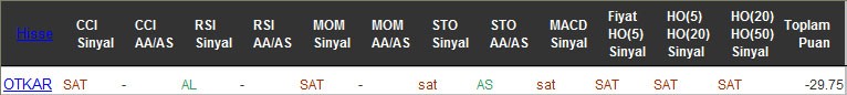 SAT sinyali veren hisseler 02-11-2016