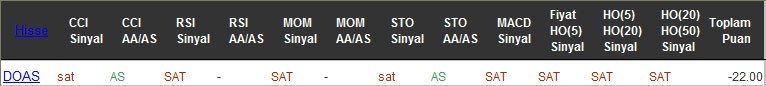 SAT sinyali veren hisseler 02-11-2016