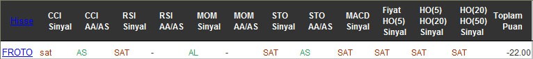 SAT sinyali veren hisseler 02-11-2016