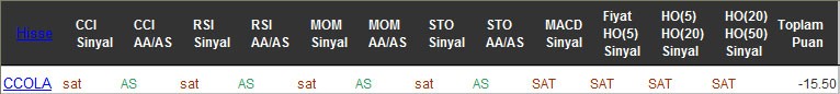 SAT sinyali veren hisseler 02-11-2016