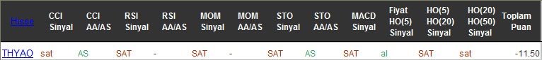 SAT sinyali veren hisseler 02-11-2016