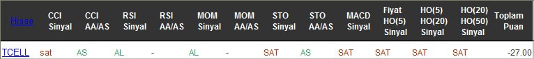 SAT sinyali veren hisseler 02-11-2016