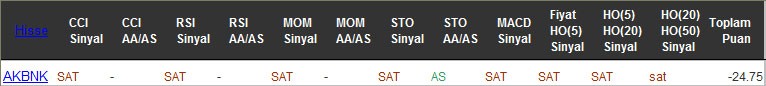 SAT sinyali veren hisseler 02-11-2016