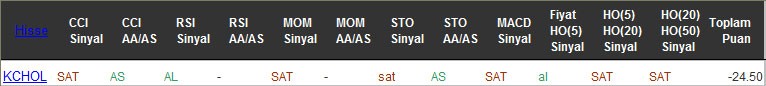 SAT sinyali veren hisseler 02-11-2016