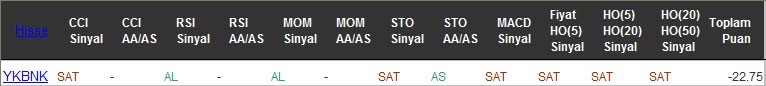 SAT sinyali veren hisseler 02-11-2016