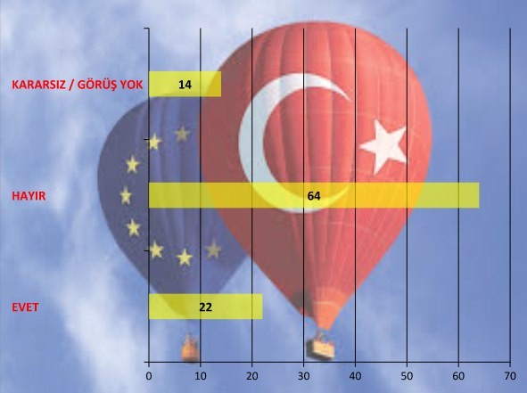 Bugün seçim olsa ne olur? İşte son anket