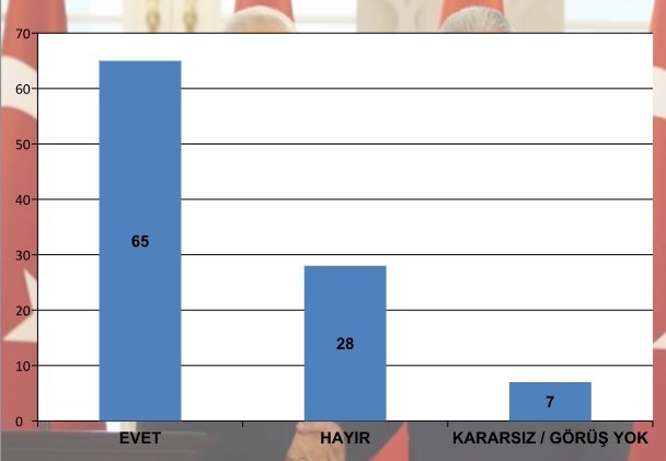 Bugün seçim olsa ne olur? İşte son anket