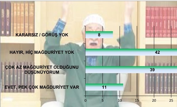 Bugün seçim olsa ne olur? İşte son anket