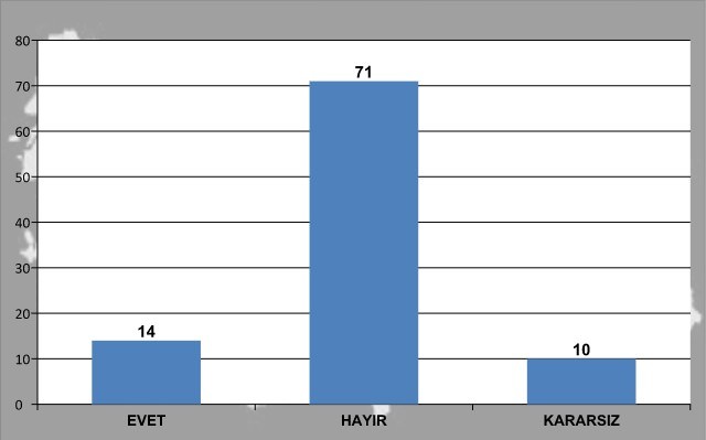 Bugün seçim olsa ne olur? İşte son anket