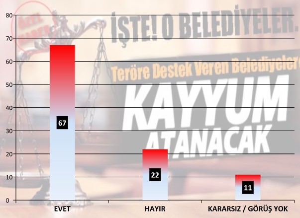 Bugün seçim olsa ne olur? İşte son anket