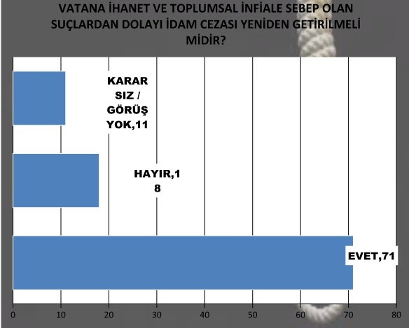 Bugün seçim olsa ne olur? İşte son anket