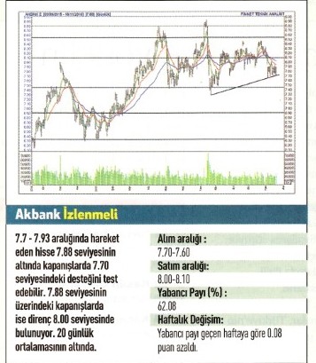 17 hisse için teknik analiz!