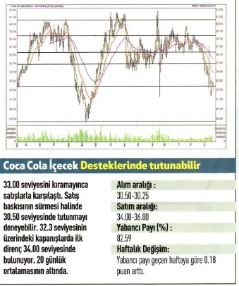 17 hisse için teknik analiz!