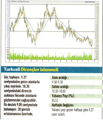 17 hisse için teknik analiz!