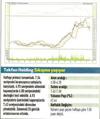 17 hisse için teknik analiz!