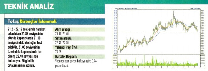 17 hisse için teknik analiz!