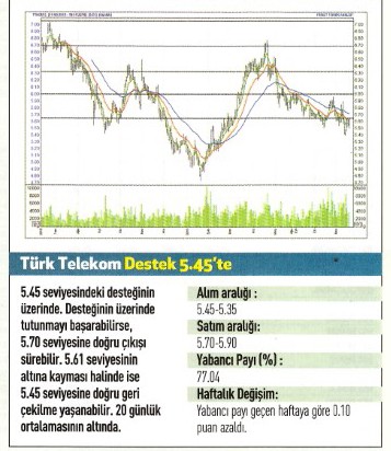 17 hisse için teknik analiz!