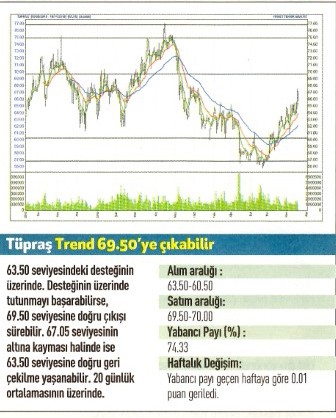 17 hisse için teknik analiz!