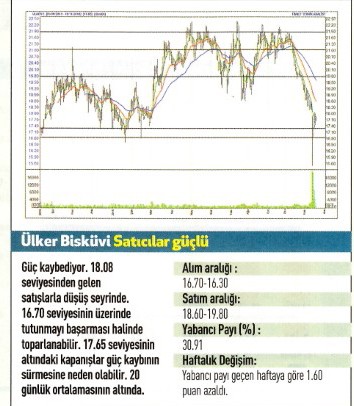 17 hisse için teknik analiz!