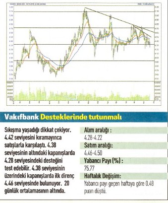 17 hisse için teknik analiz!