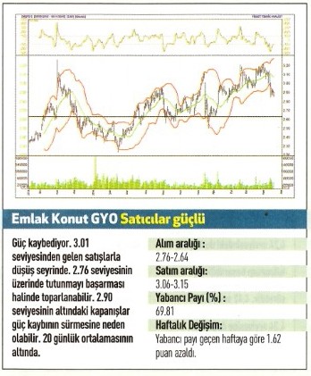 17 hisse için teknik analiz!