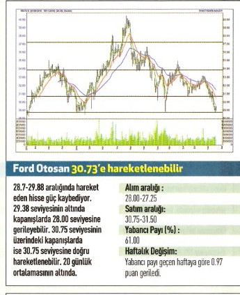 17 hisse için teknik analiz!