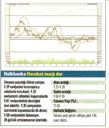 17 hisse için teknik analiz!