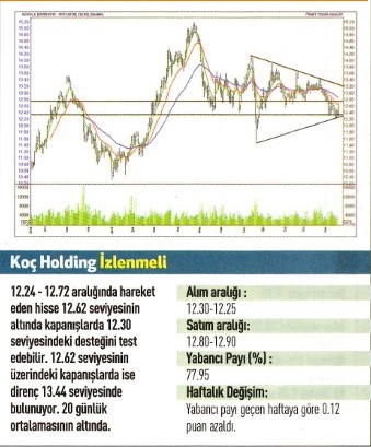 17 hisse için teknik analiz!