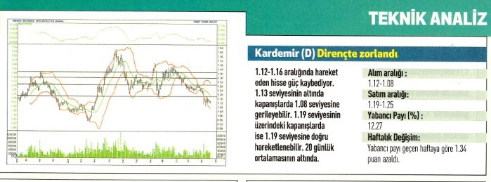 17 hisse için teknik analiz!