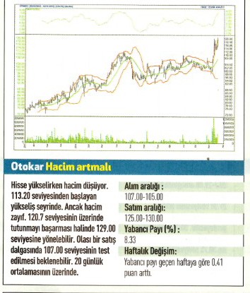 17 hisse için teknik analiz!