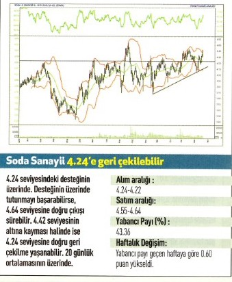 17 hisse için teknik analiz!