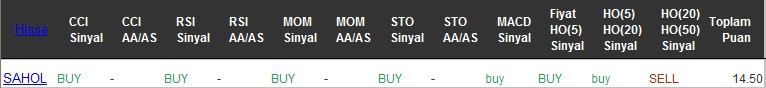 AL sinyali veren hisseler 21-11-2016