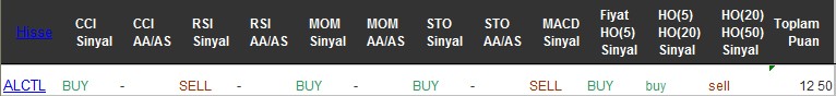 AL sinyali veren hisseler 21-11-2016